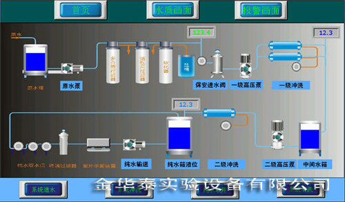 工業(yè)純水系統(tǒng)應用與介紹 