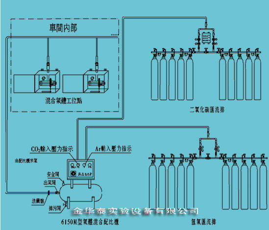 集中供氣系統(tǒng)